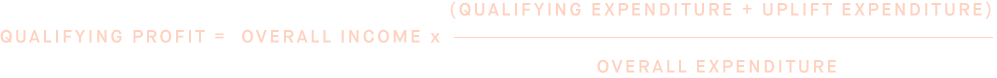 Qualifying profit